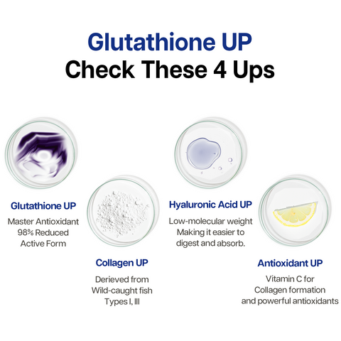 Glutathione UP 120 Capsules